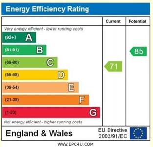 EPC Graph for Sidbury, Sidmouth, Devon